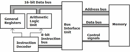 8088 diagram