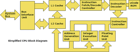 CPU Block Diagram