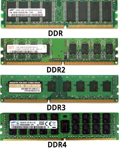 Memory keyhole differences Memory keyhole differences