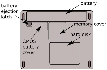 Typical access cover locations
