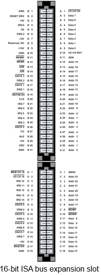 16-bit ISA bus 16-bit ISA bus