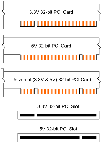 32-bit PCI bus 32-bit PCI bus