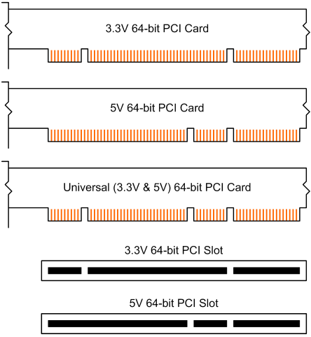 64-bit PCI bus 64-bit PCI bus