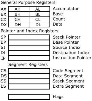 8086 registers 8086 registers