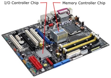 Location of chipset Location of chipset