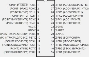 ATMEGA 328 microcontroller pinout ATMEGA 328 microcontroller pinout