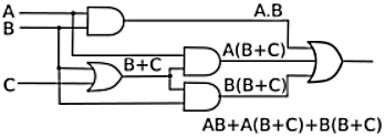 Boolean Algebra Circuit Simplification Example 3 Boolean Algebra Circuit Simplification Example 3