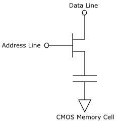 Dynamic memory cell