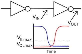 Logic transfer in the real world Logic transfer in the real world