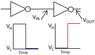 Logic transfer in an ideal world Logic transfer in an ideal world
