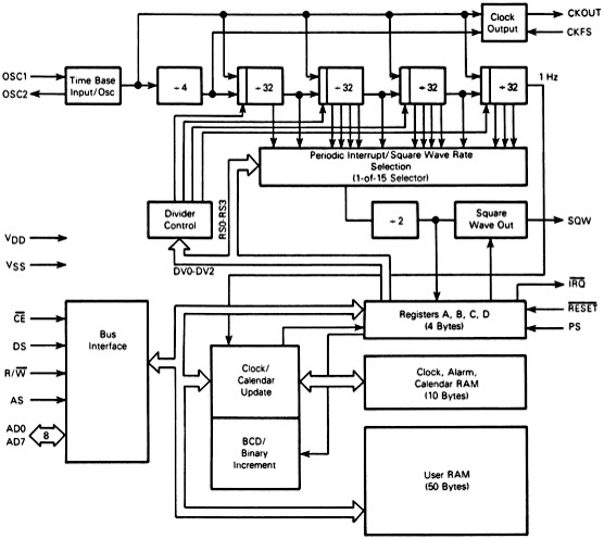 MC146818 functional diagram MC146818 functional diagram