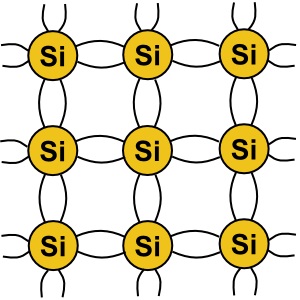 Silicon crystal lattice