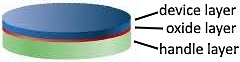 SOI wafer SOI wafer