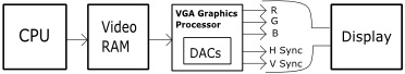Video circuit Video circuit