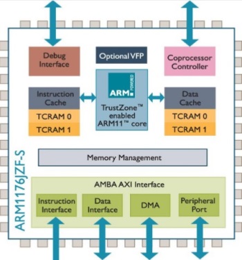 ARM1176JZF-S core