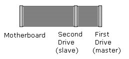 IDE cable IDE cable