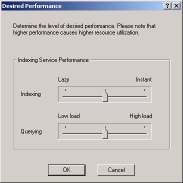 Desired Performance Dialog Box
