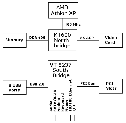 KT600 Block Diagram KT600 Block Diagram