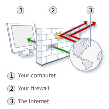 Firewall