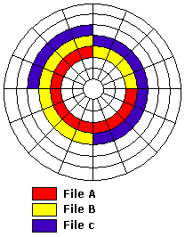 Disk before fragmentation