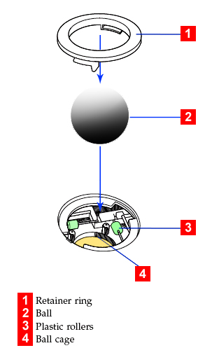 Mechanical Mouse Parts