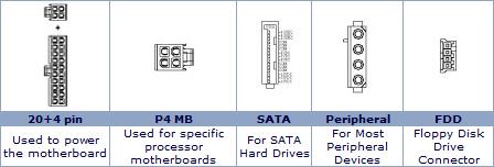 Power Supply Connectors