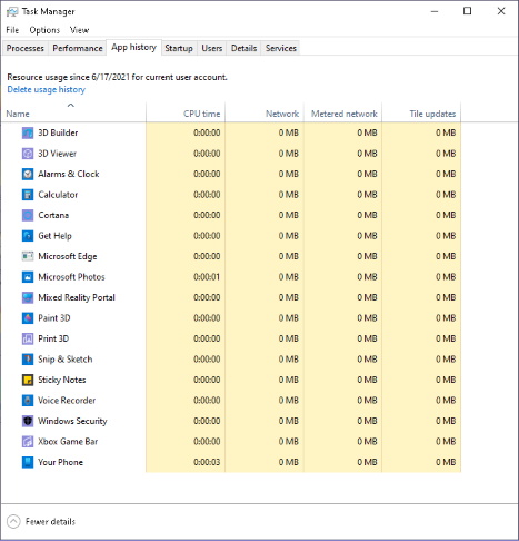 Task Manager App Usage History