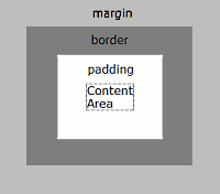 The CSS Box Model The CSS Box Model