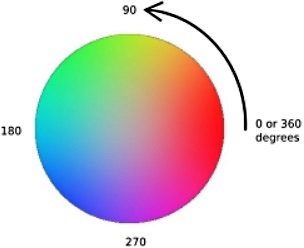 hsl color wheel
