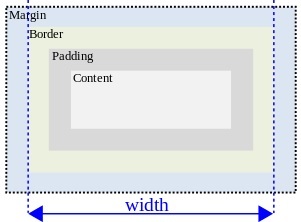 Internet Explorer box model
