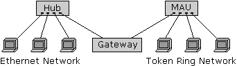 Gateway