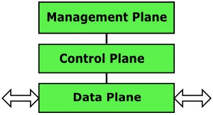 switch planes switch planes