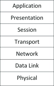 Examining the OSI model Examining the OSI model