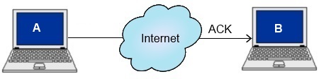 TCP ACK message