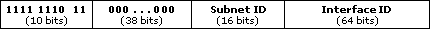 Unicast site-local addresses