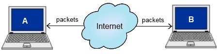 TCP Socket connection