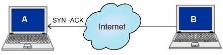 TCP SYN-ACK message
