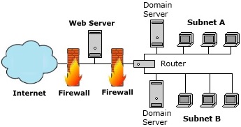 Network Topology Diagram Network Topology Diagram
