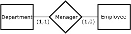 Cardinality