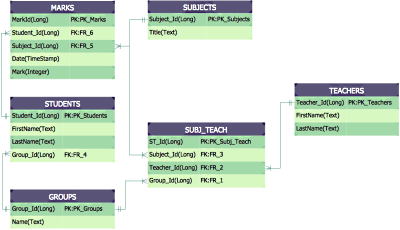 Students teachers entity-relationship diagram