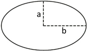 Axis of an ellipse Axis of an ellipse