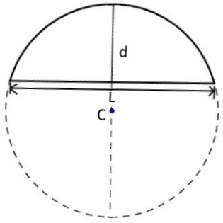 Segment of circle Segment of circle