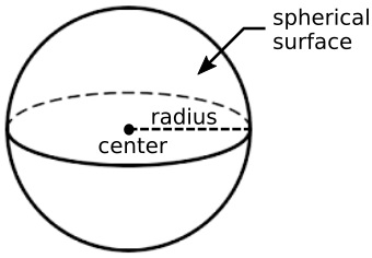 Sphere Sphere